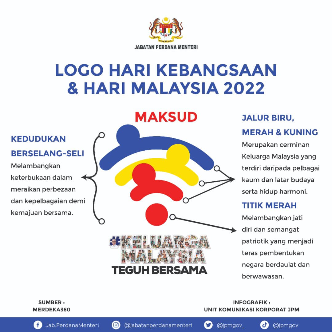 Maksud Logo Hari Kebangsaan And Hari Malaysia 4119